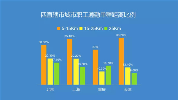 腎透支也不放棄搬磚的白領(lǐng)們，看看這個超skr的(圖1)