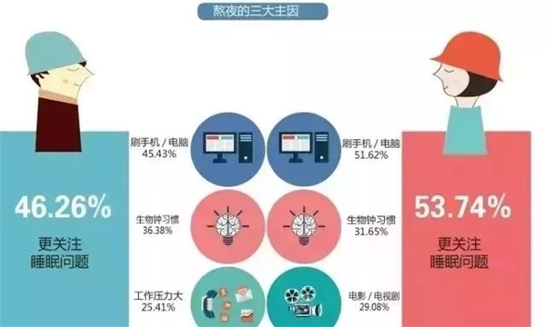 腎透支也不放棄搬磚的白領(lǐng)們，看看這個超skr的(圖2)